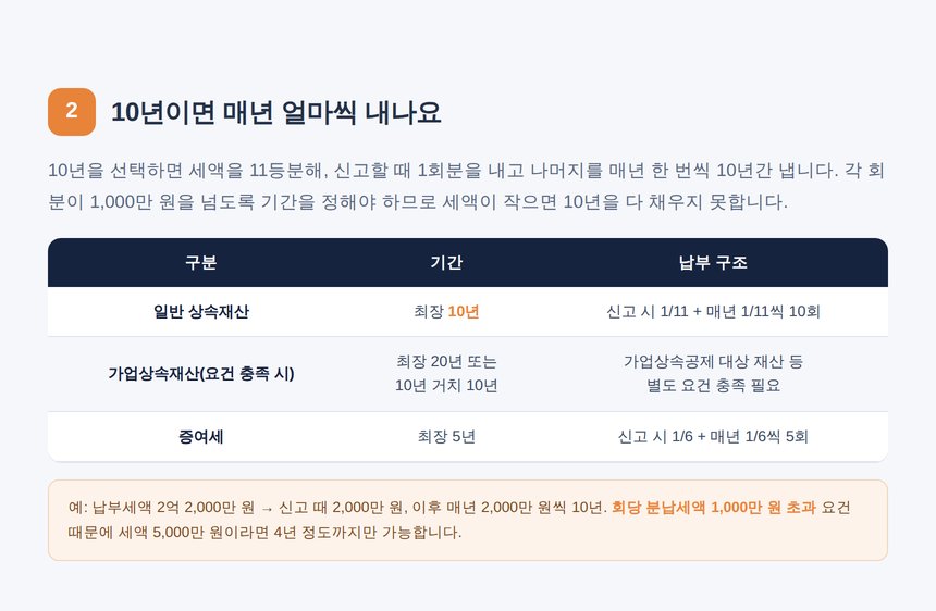 연부연납 기간별 납부 구조 비교표