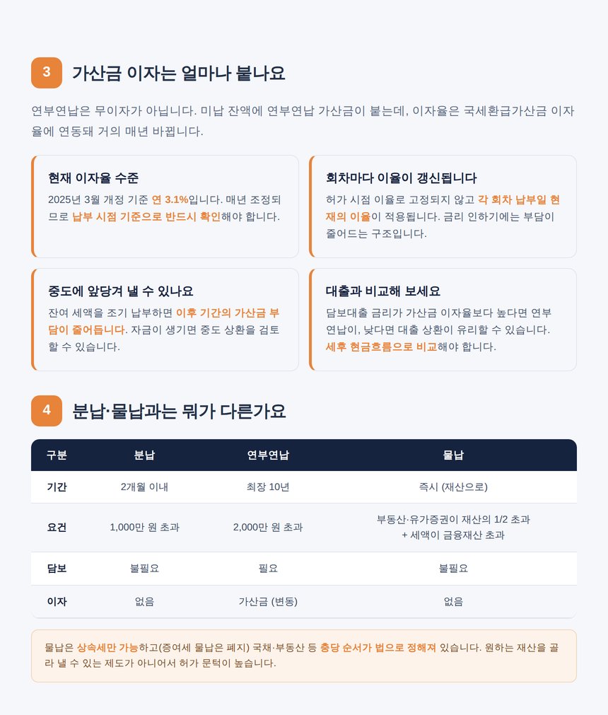 연부연납 가산금 이자율과 분납 물납 차이 비교