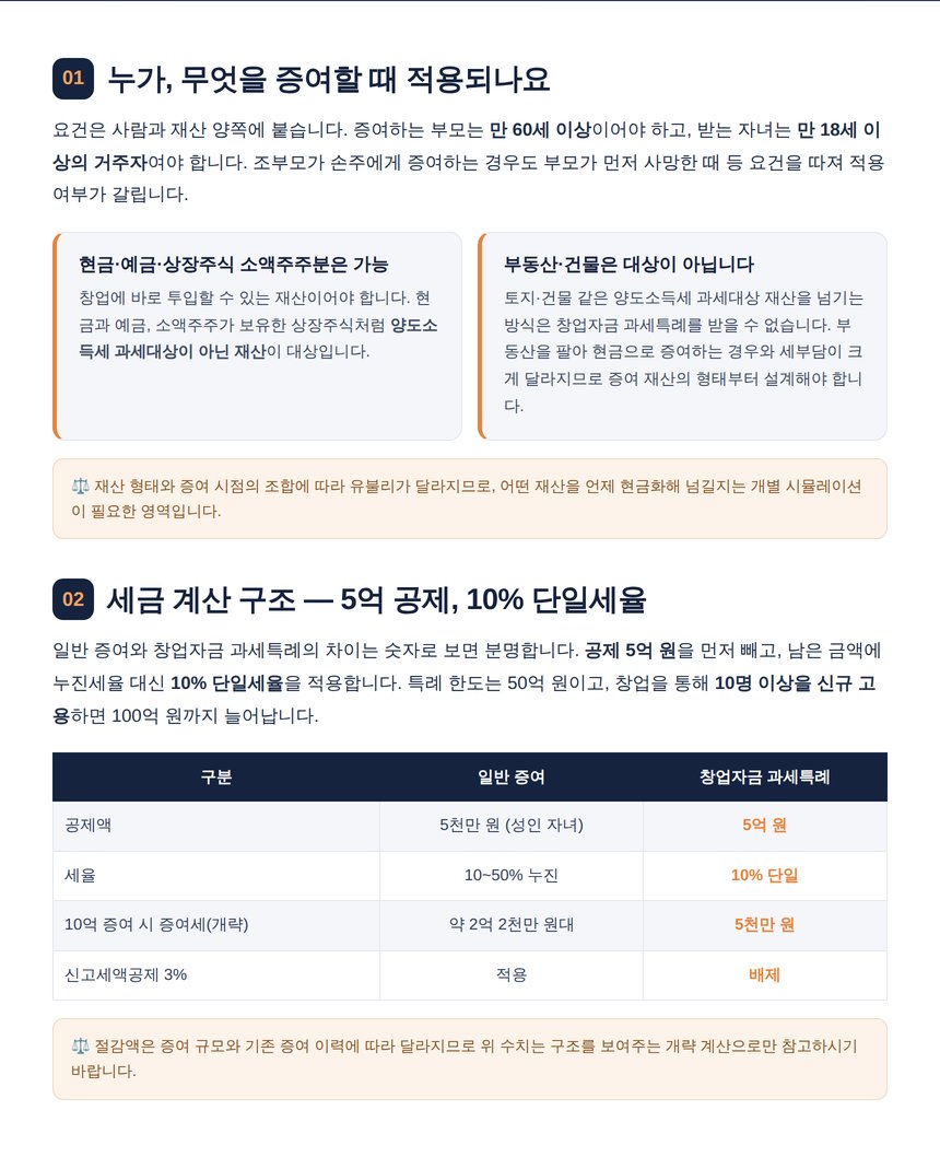 창업자금 증여 요건과 세금 계산 구조 비교