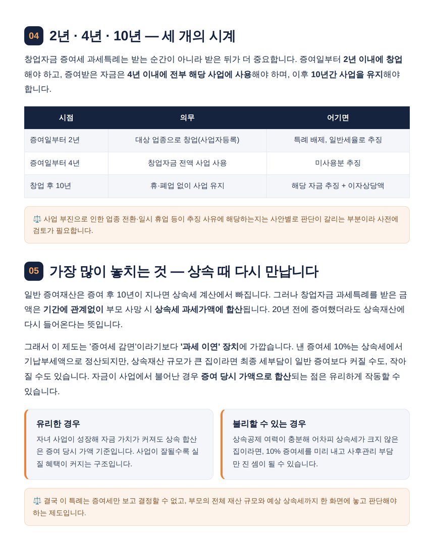 창업 인정 업종과 2년 4년 10년 사후관리