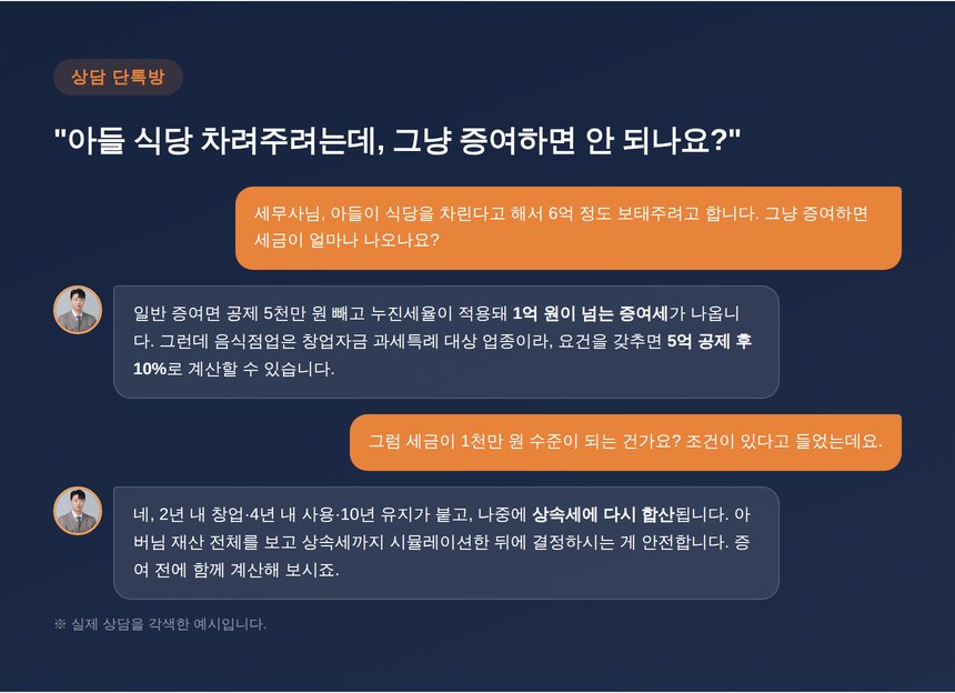 창업자금 증여 상담 대화 예시