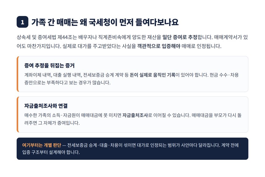 배우자 직계존비속 양도 증여추정과 대금 입증 방법