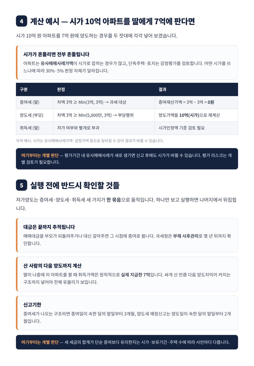 시가 10억 아파트 7억 저가양도 증여세 양도세 계산 예시와 실행 전 확인사항