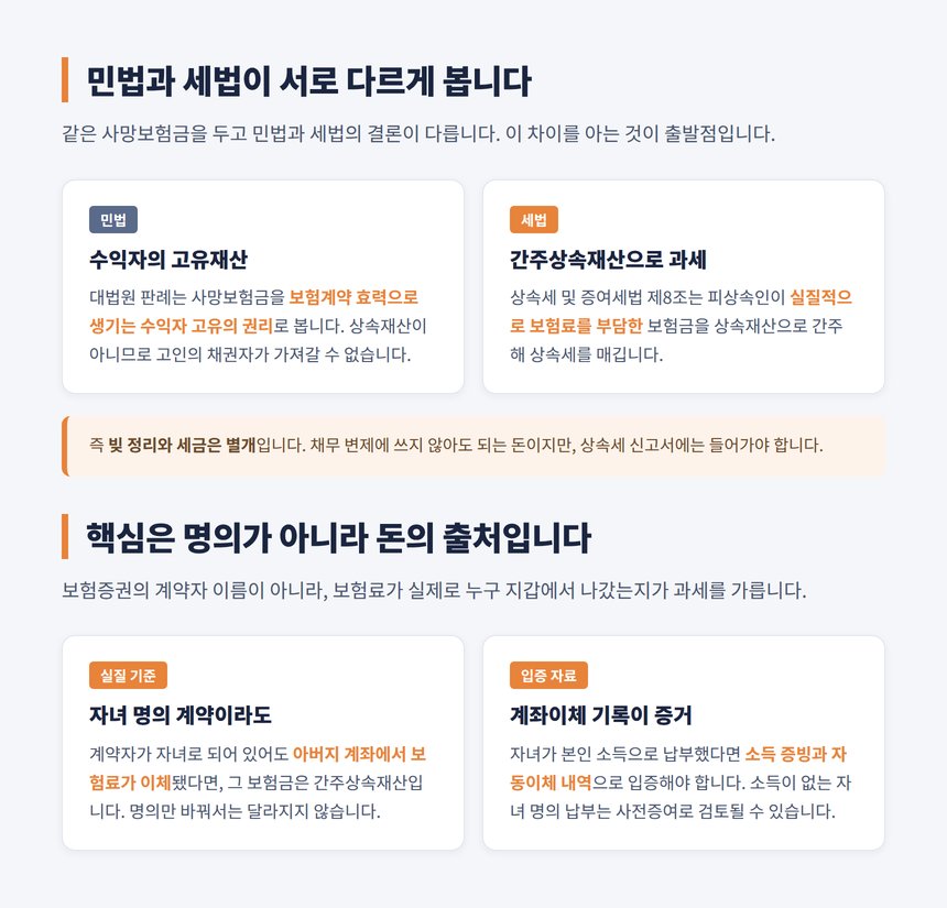 민법상 고유재산과 세법상 간주상속재산 차이, 실질 납부자 기준