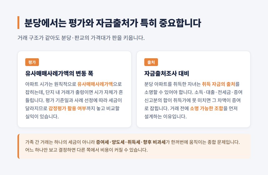분당 아파트 유사매매사례가액 평가와 자금출처조사 대비
