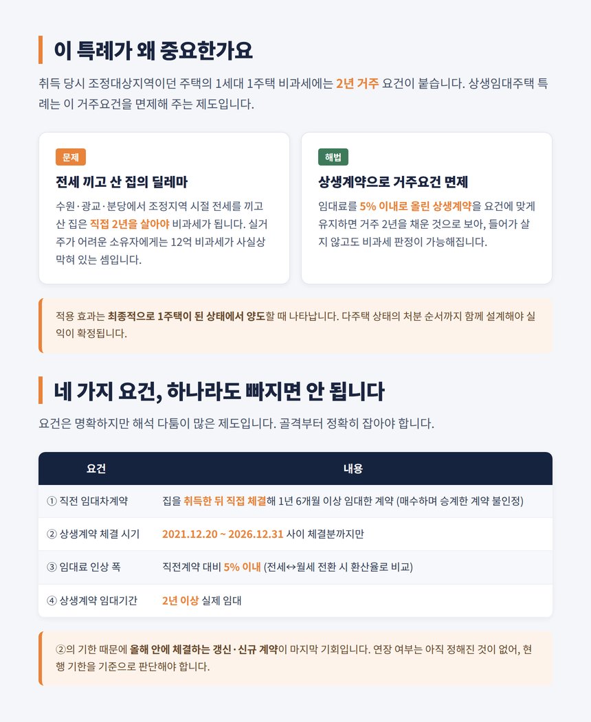 상생임대주택 특례 효과와 네 가지 요건 표 직전계약 5% 상생계약