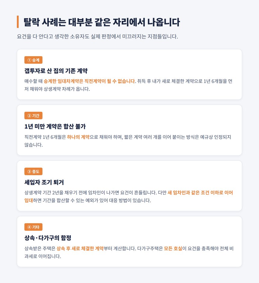 상생임대 탈락 사례 승계계약 단기계약 중도퇴거 상속 다가구