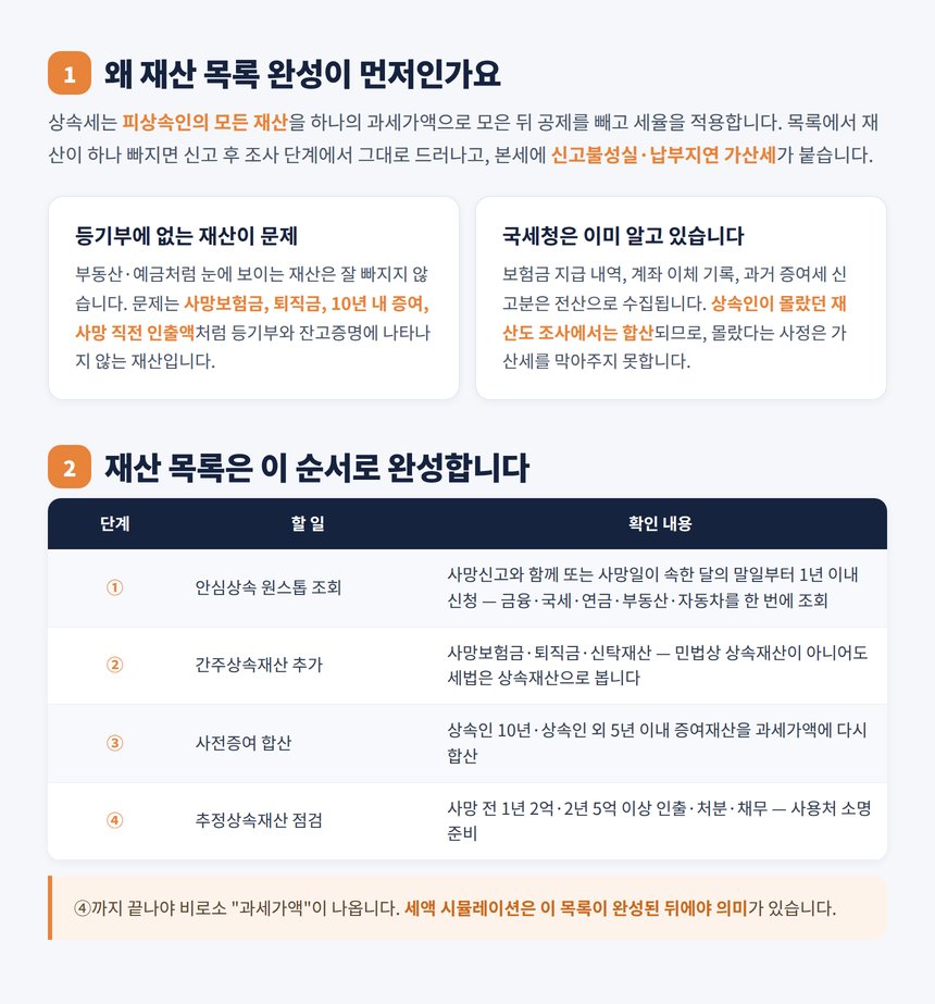 상속세 재산 목록 완성 4단계 안심상속 원스톱 조회
