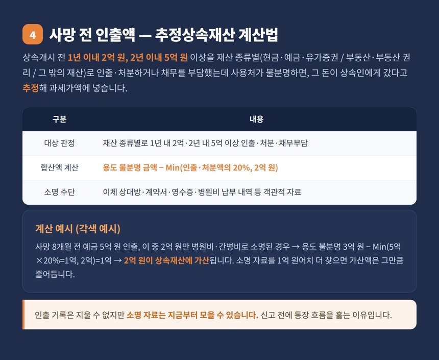 추정상속재산 1년 2억 2년 5억 계산법과 소명