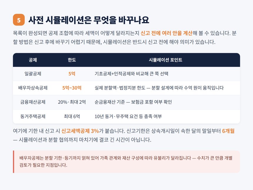 상속공제 시뮬레이션 일괄공제 배우자공제 금융재산공제