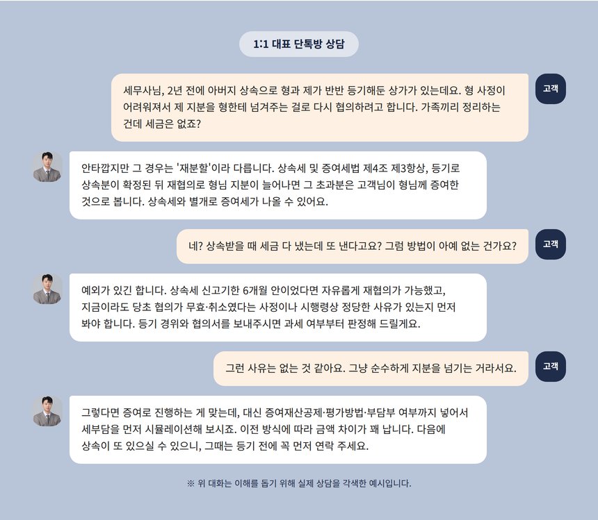 상속재산 협의분할 세무사 상담 대화 예시