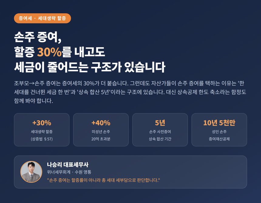 손주 증여 세무사, 할증 30%를 내고도 세금이 줄어드는 구조가 있습니다