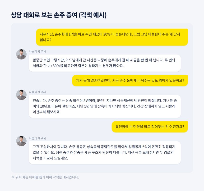 손주 증여 세무사 상담 대화 각색 예시
