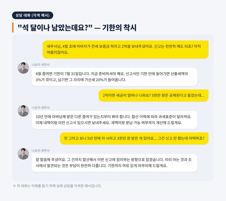 수원 증여세 세무사 상담 대화 각색 예시 — 기한의 착시