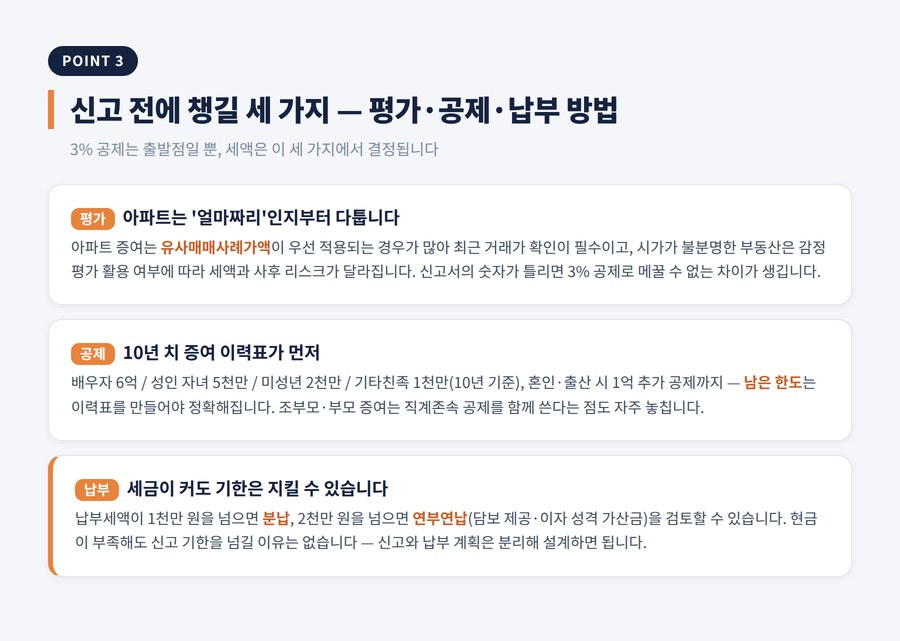수원 증여세 세무사 — 신고 전 준비물: 평가·공제·납부 방법