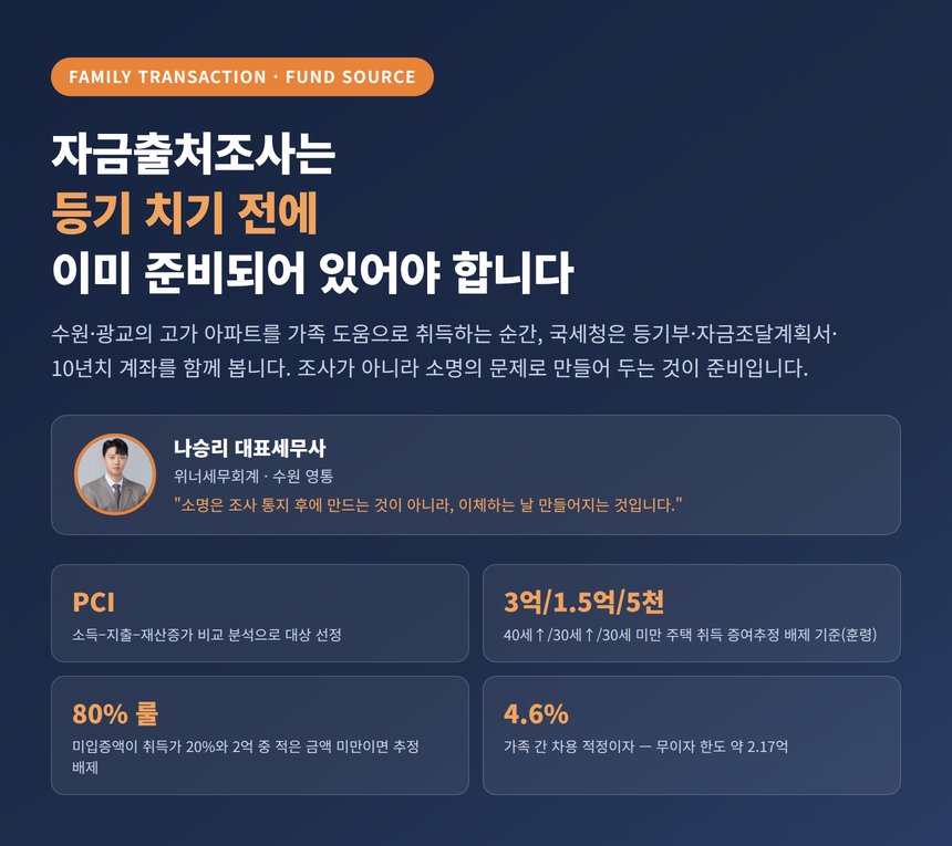 수원 가족 간 거래 세무사, 자금출처조사는 등기 치기 전에 이미 준비되어 있어야 합니다