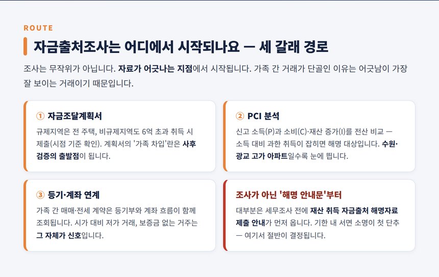 수원 가족 간 거래 세무사 — 자금출처조사가 시작되는 세 갈래 경로