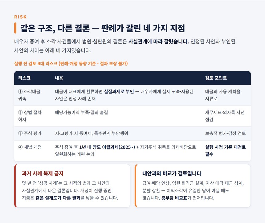 이익소각 세무사 — 판례가 갈린 지점과 세법 개정 리스크