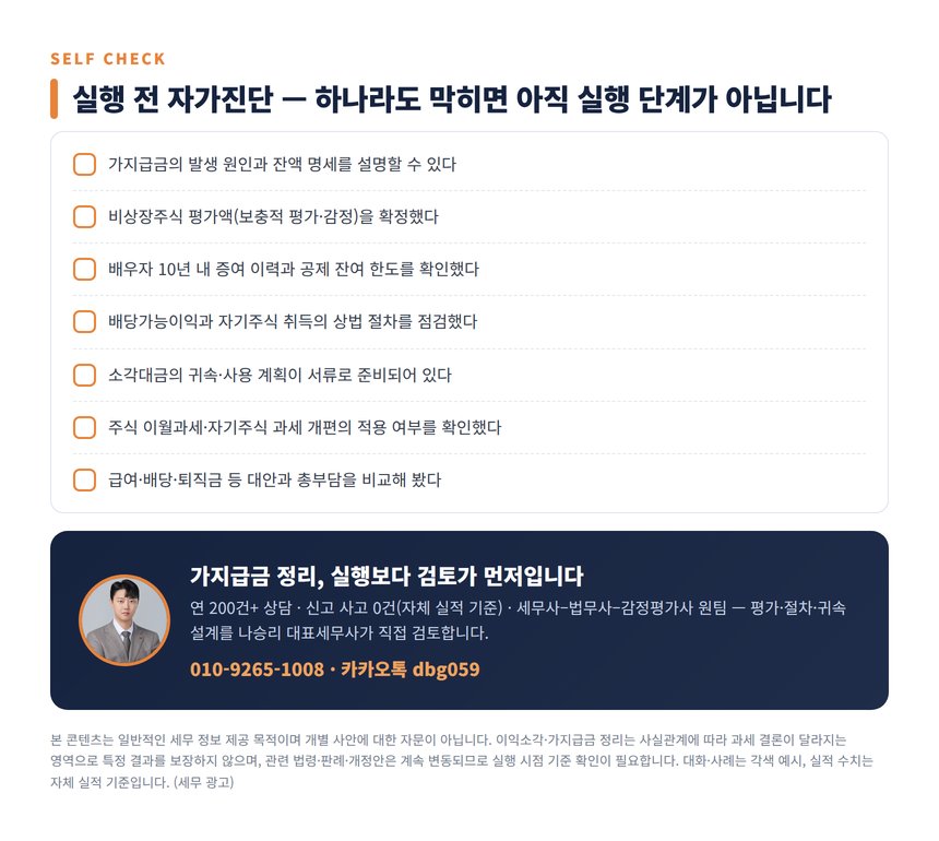 이익소각 세무사 자가진단 체크리스트