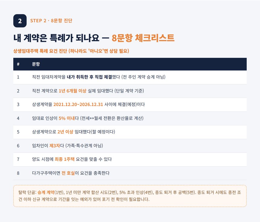수원 상생임대주택 세금상담 — 특례 요건 8문항 체크리스트