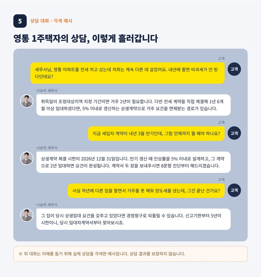수원 상생임대주택 세금상담 상담 대화 각색 예시