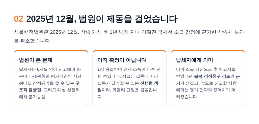상속세 감정평가 세무사 — 2025년 12월 법원 위법 판결의 쟁점