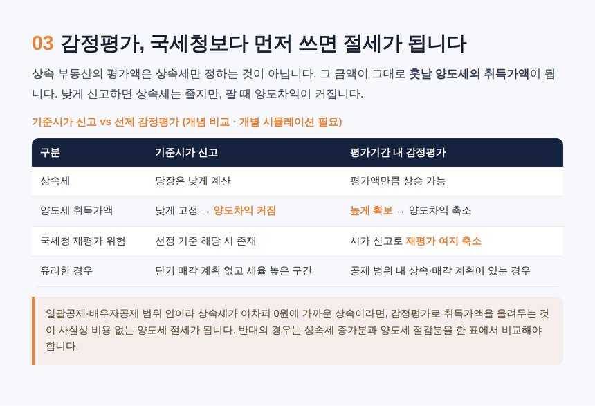 상속세 감정평가 세무사 — 납세자가 먼저 쓰는 감정평가 절세 전략