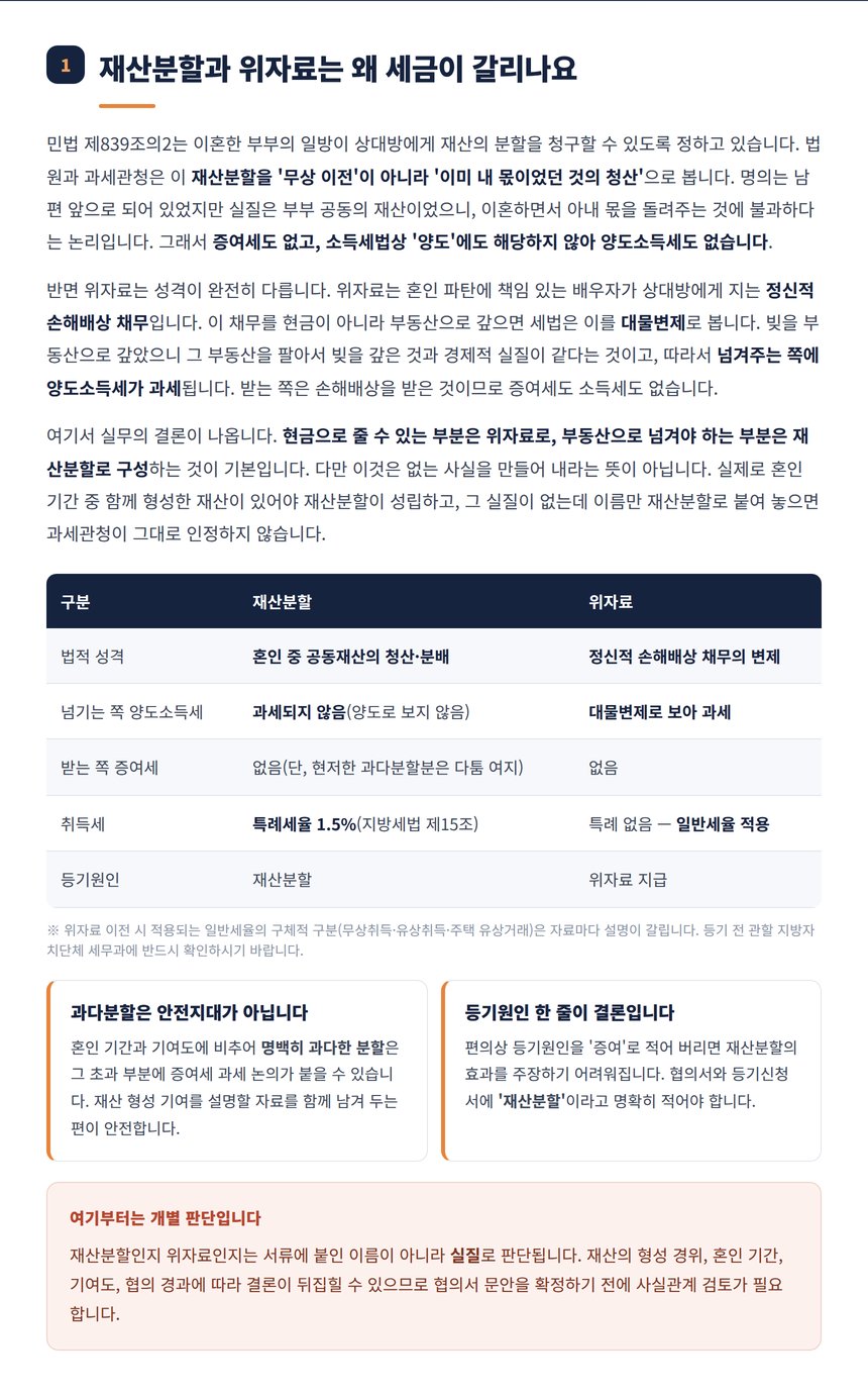 재산분할과 위자료의 세금 비교표 — 증여세·양도세·취득세·등기원인