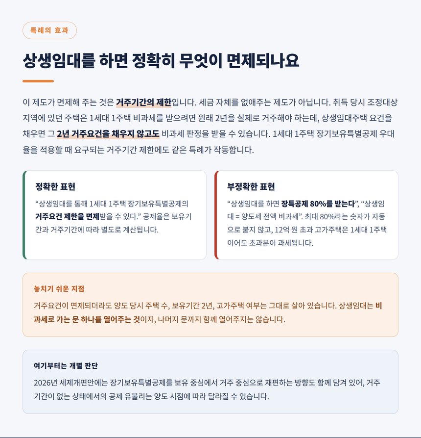 상생임대주택 특례가 면제하는 것은 거주기간의 제한이라는 설명