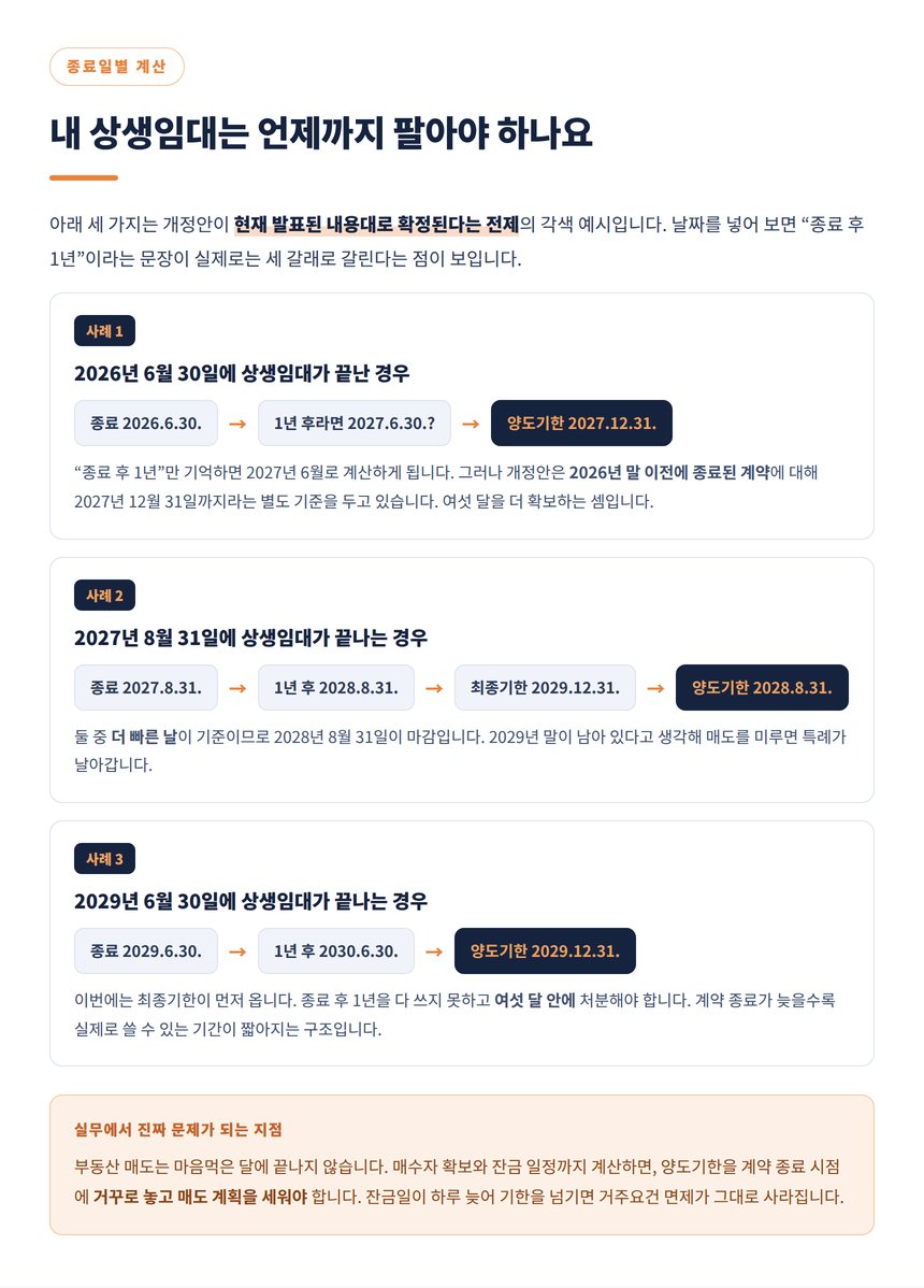상생임대차계약 종료일별 양도기한 계산 사례 세 가지