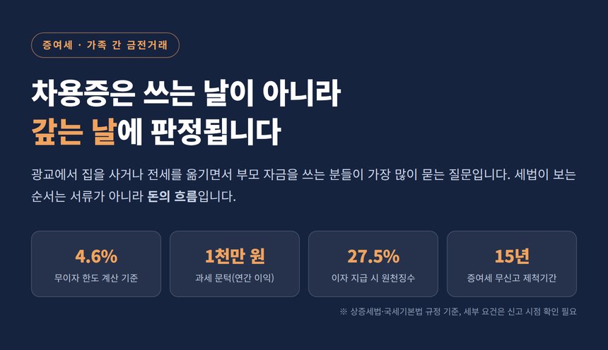 차용증은 쓰는 날이 아니라갚는 날에 판정됩니다