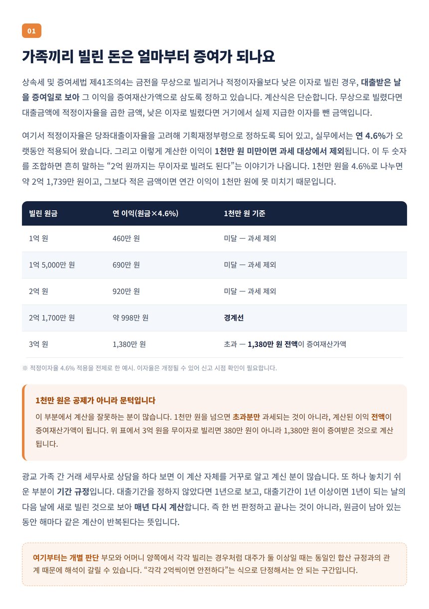가족끼리 빌린 돈은 얼마부터 증여가 되나요