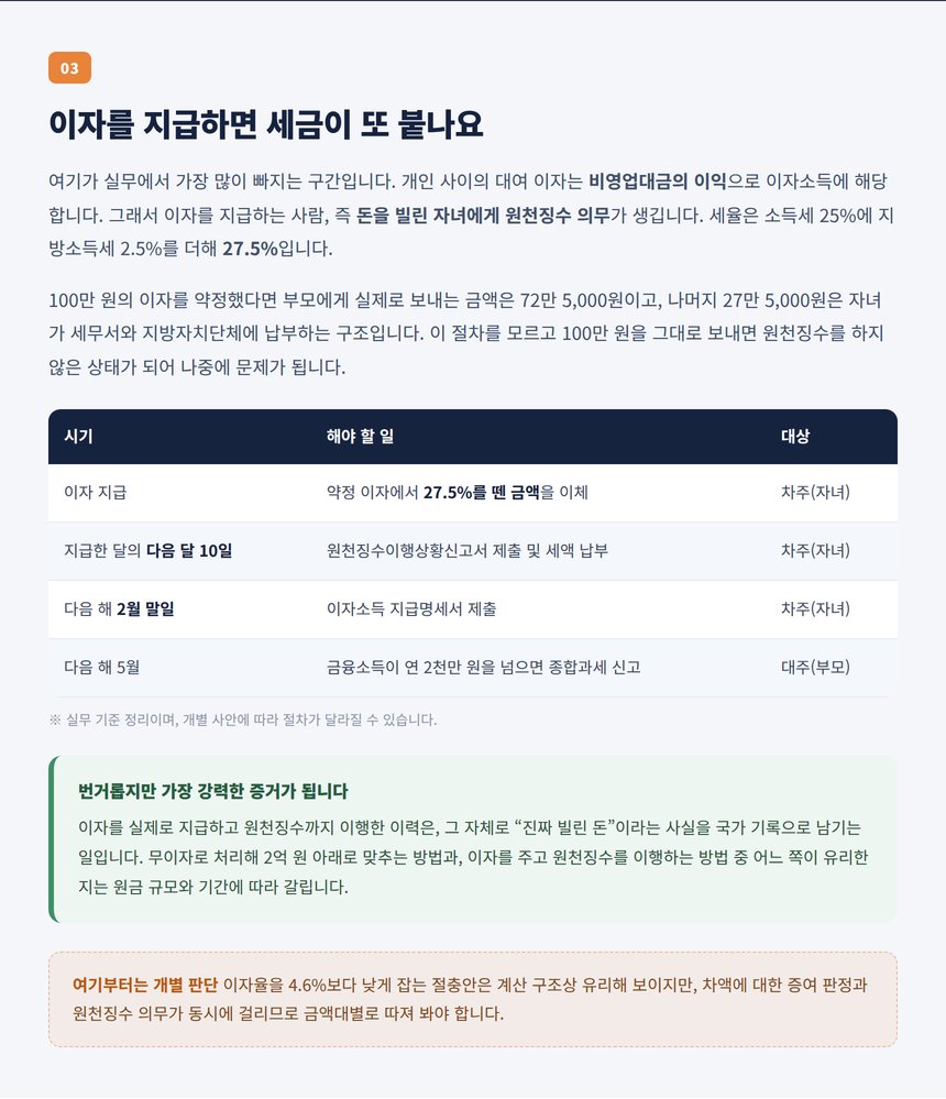 이자를 지급하면 세금이 또 붙나요