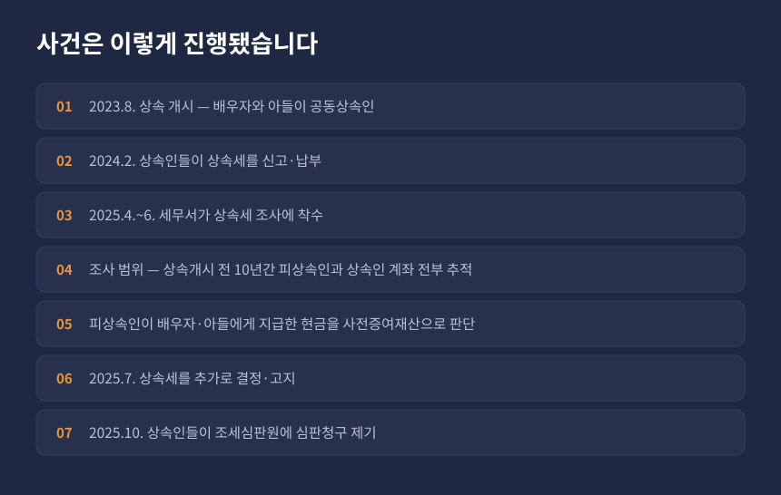 상속세 세무조사 사전증여 — 조심 2025중4143 사건 진행 경과