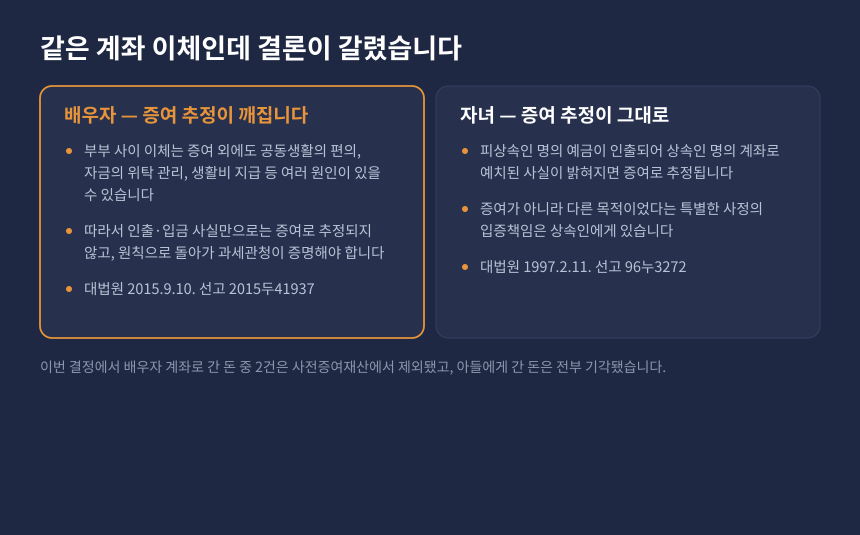 상속세 세무조사 사전증여 — 배우자와 자녀에게 적용되는 증여 추정 법리의 차이