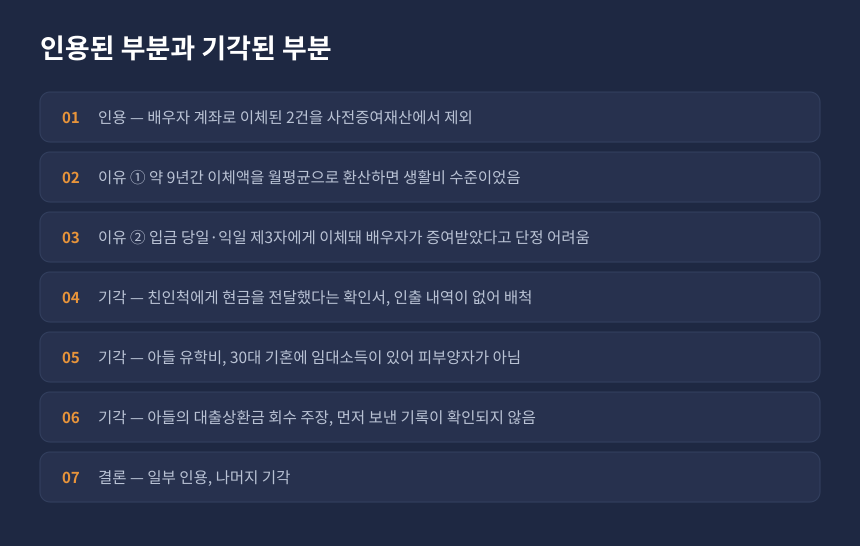 상속세 세무조사 사전증여 — 조심 2025중4143에서 인용된 부분과 기각된 부분