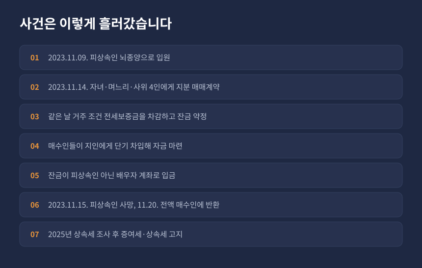 상속세 사전증여 사건 경과, 사망 전일 부동산 매매부터 상속세 조사 결정까지 시간순 정리 카드