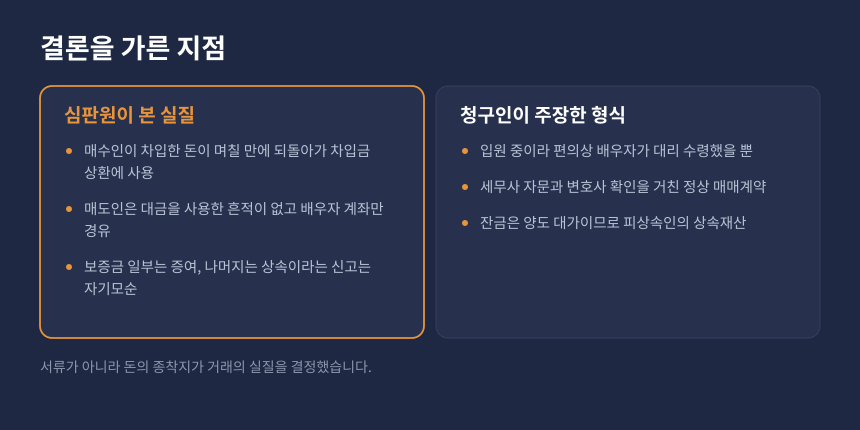 상속세 배우자 상속공제 비교, 심판원이 본 실질과 청구인이 주장한 형식의 차이 비교 카드
