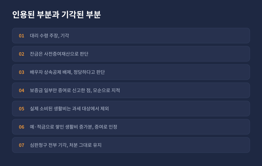 상속세 증여세 판단 결과, 배우자 상속공제 배제와 생활비 예적금 증가분 증여 인정 정리 카드