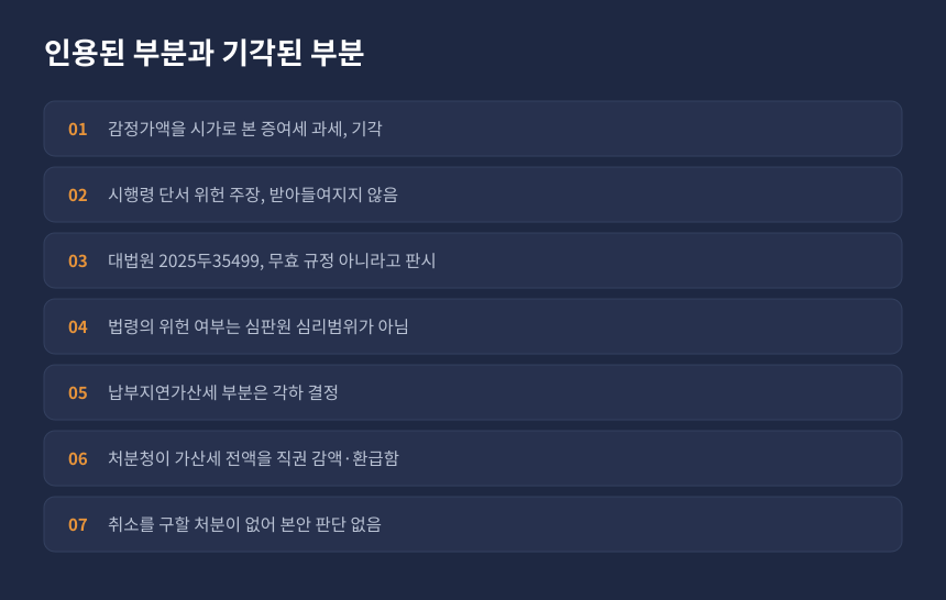 증여세 조세심판 결과 정리, 감정가액 과세 기각과 납부지연가산세 각하 항목별 결론