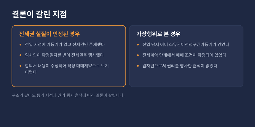 양도소득세 사용수익일 판단, 전세권이 인정된 경우와 가장행위로 본 경우의 차이 비교