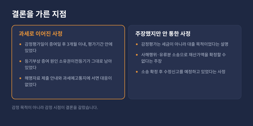 증여세 감정평가 시점 비교, 평가기간 내 감정과 평가기간 외 감정의 시가 인정 차이 비교 카드