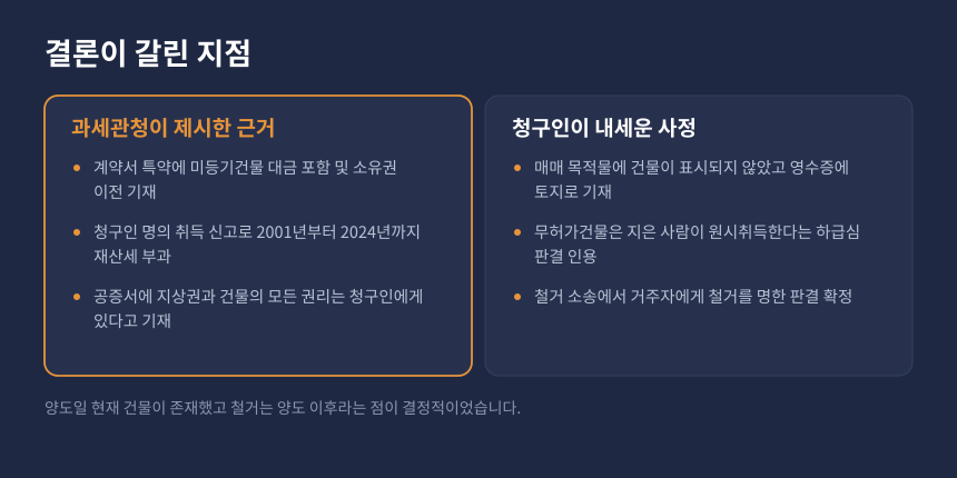 양도소득세 무허가주택 소유권 판단, 청구인 주장과 과세관청 근거 비교