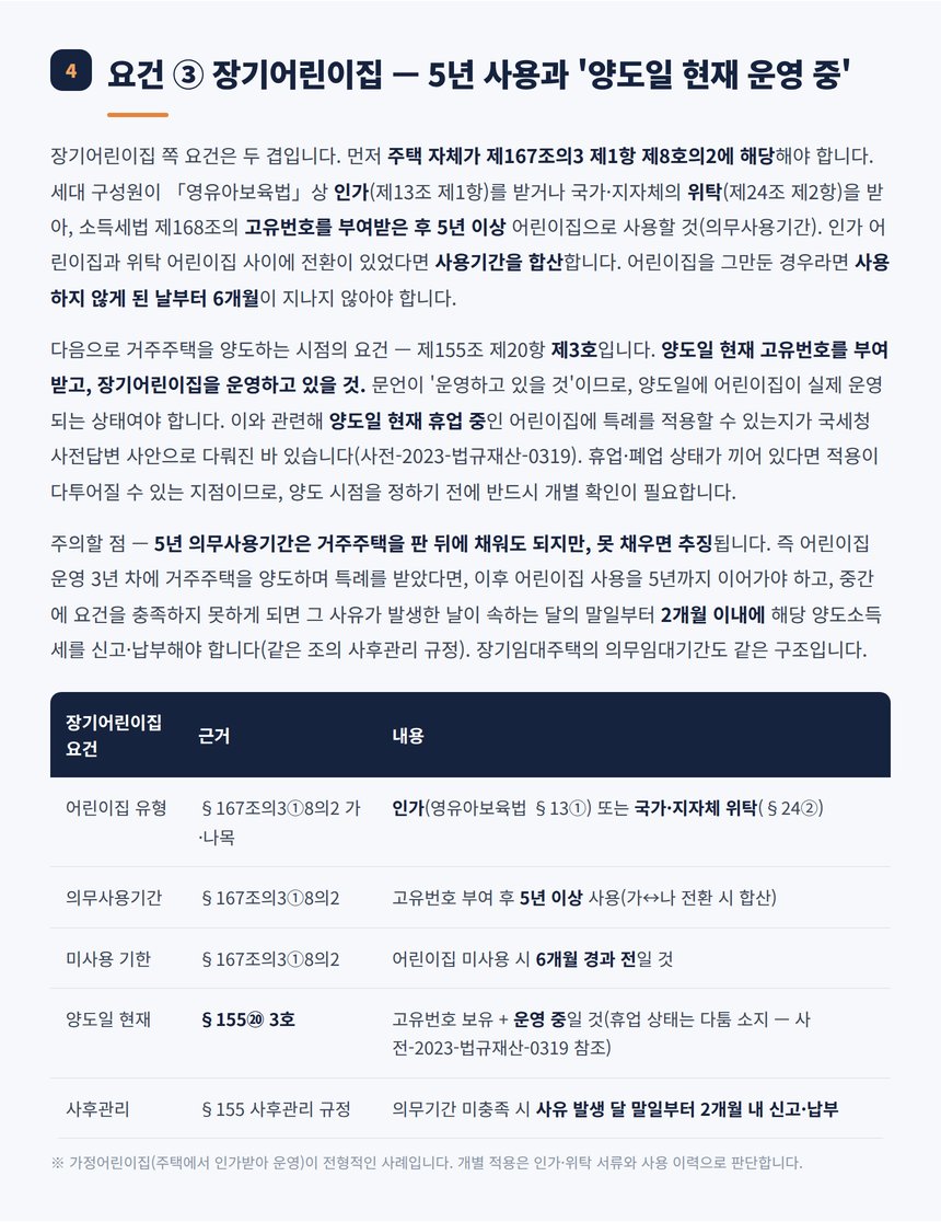 장기어린이집 요건 인가 위탁 고유번호 5년 의무사용 정리표