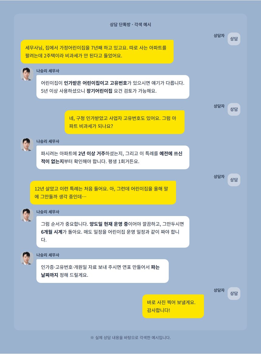 거주주택 특례 상담 카카오톡 대화 각색 예시