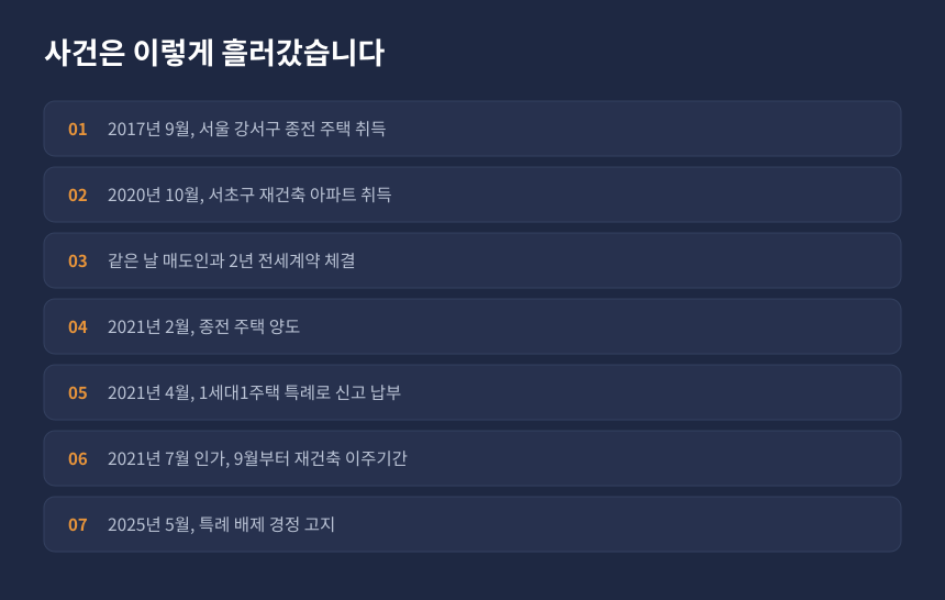 양도세 일시적 2주택 사건 경과, 종전 주택 양도와 신규 주택 전입 실패 시간순 정리