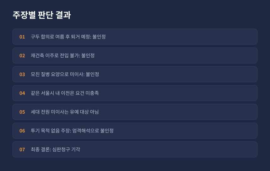 양도세 일시적 2주택 심판 결과, 청구인 주장별 인용과 기각 항목 정리