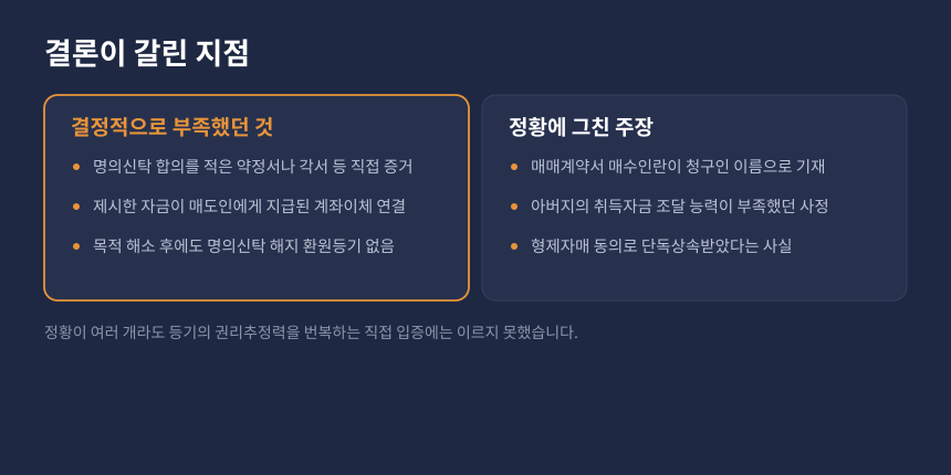 양도세 명의신탁 입증, 직접 증거와 간접 정황의 차이를 비교한 조세심판 해설 카드