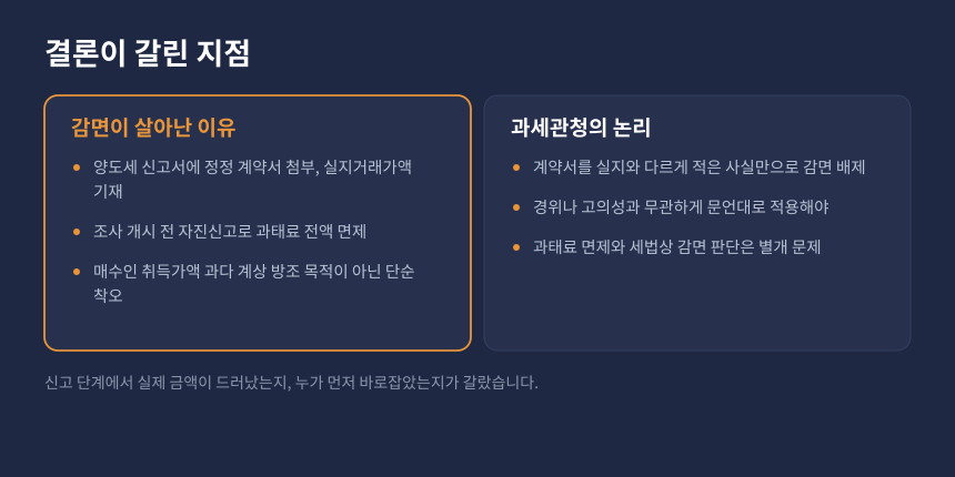양도세 허위계약서 감면제한, 감면이 인정된 이유와 과세관청 논리 비교