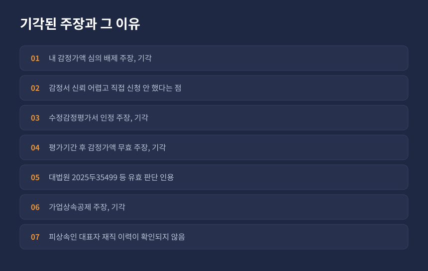 상속세 가업상속공제, 심판원이 기각한 세 가지 쟁점과 이유 정리 카드